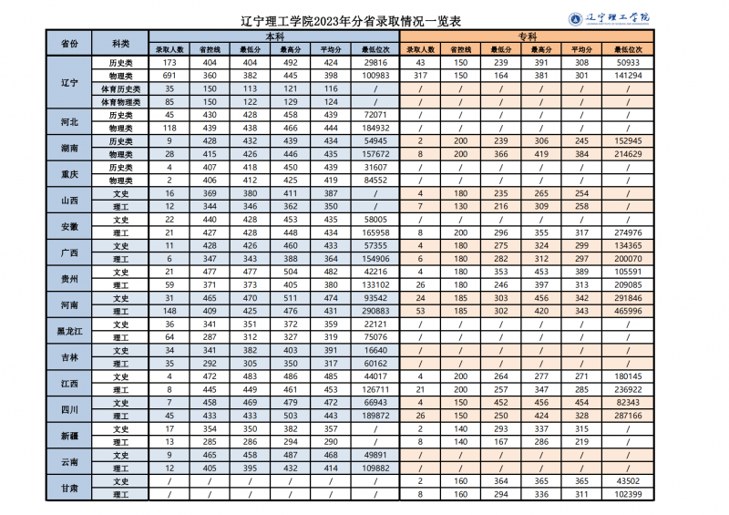 网站公布-半岛彩票官方网站
2023年分省录取分数情况一览表_00(1).png