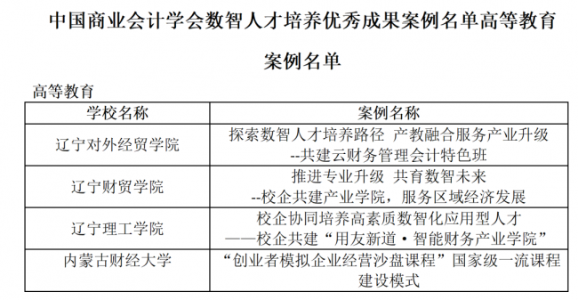 半岛彩票官方网站
入选中国商业会计学会人才培养优秀成果案例