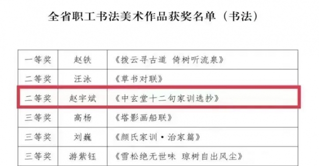 开门红！我校在“中国梦·劳动美”全省职工书法美术作品评选活动中取得佳绩